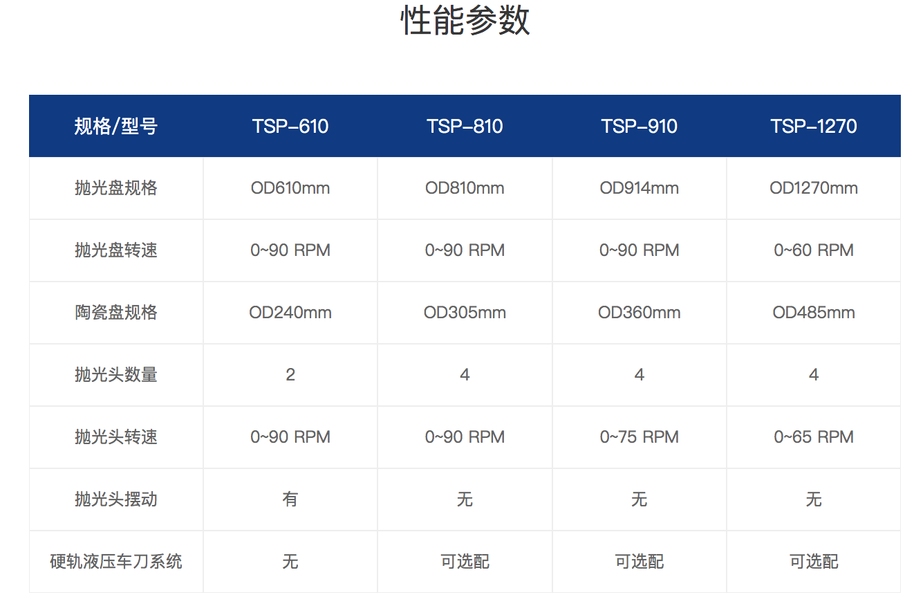 TSP-610 :810:910:1270 单面抛光机参数.png