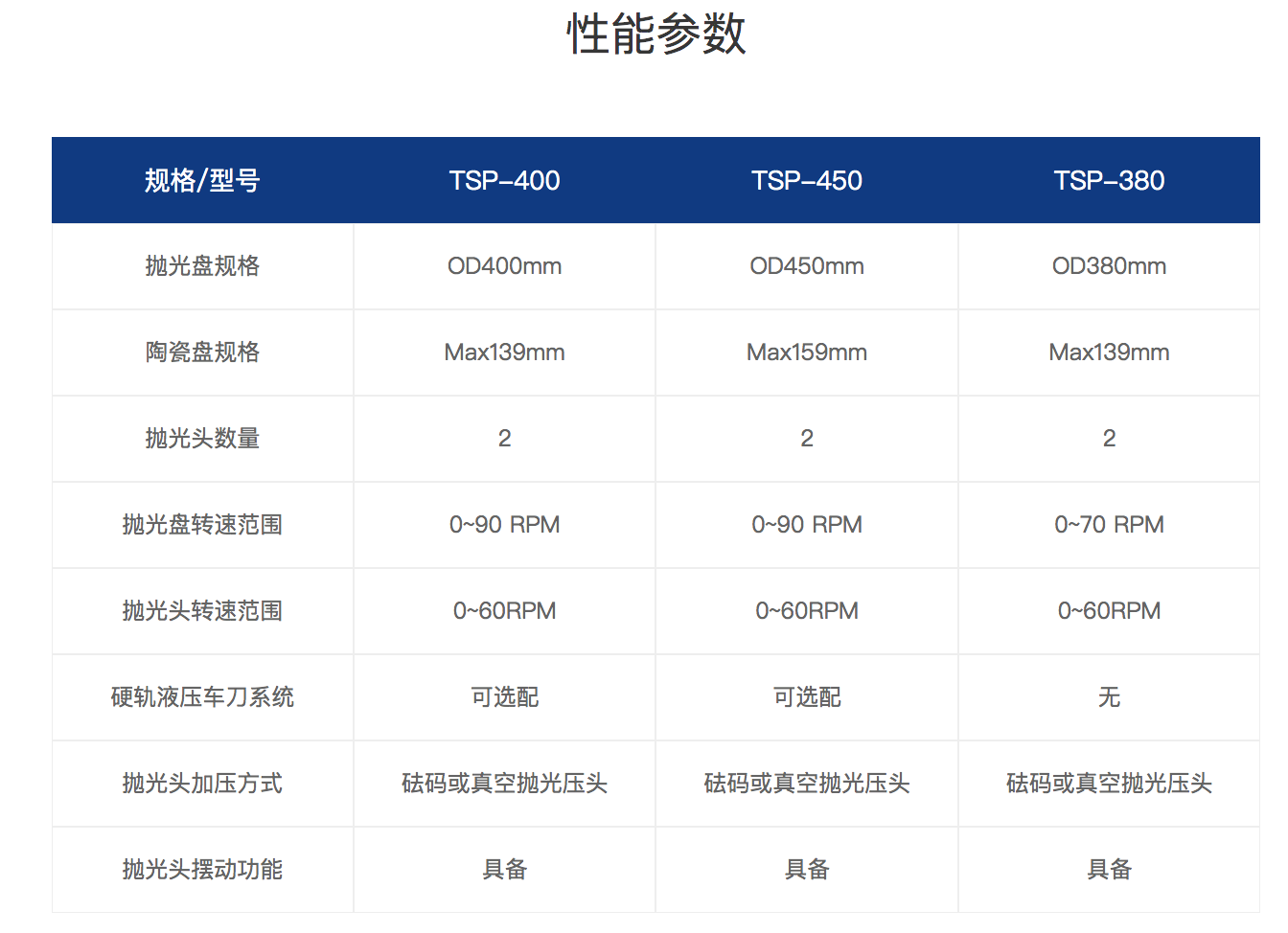 TSP-400:450:380单面抛光机性能参数.png