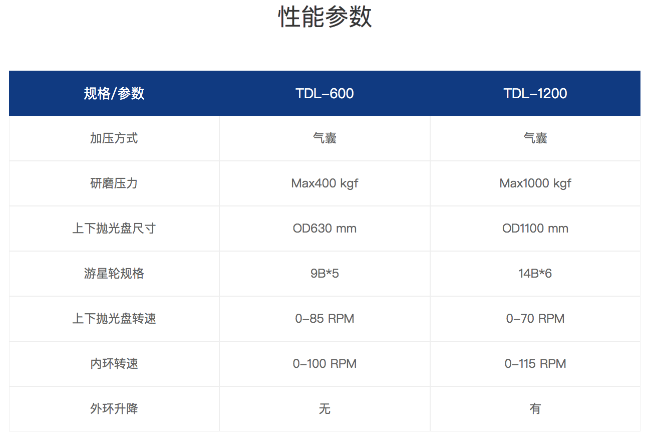 TDL-600:1200 双面研磨机参数.png