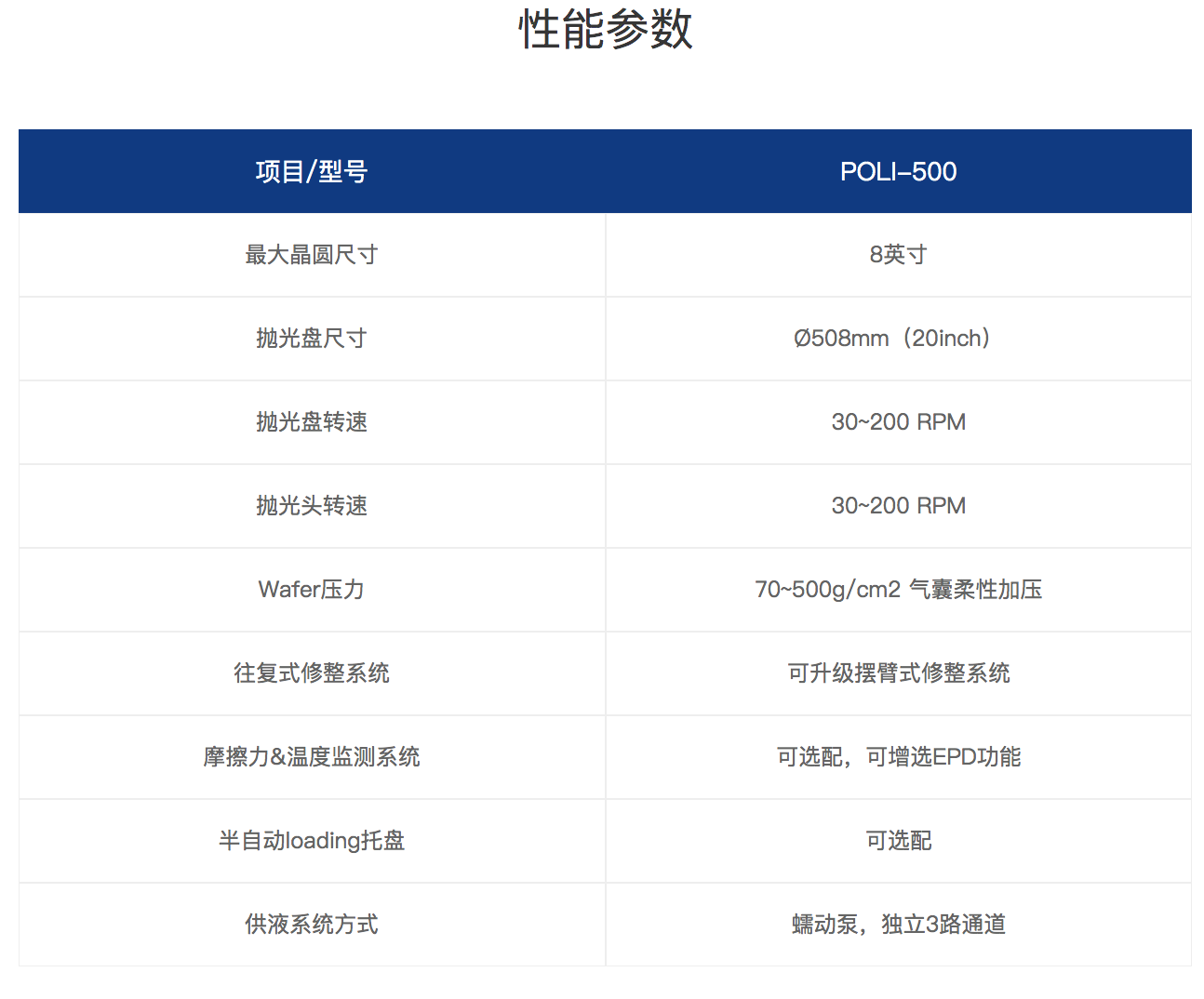 POLI-500 cmp 抛光机参数.png