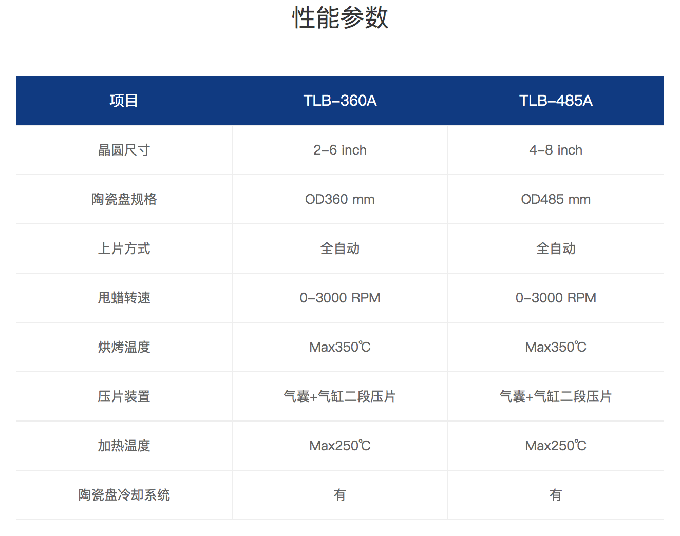 TLB-360A:485A 液体蜡贴片机参数.png