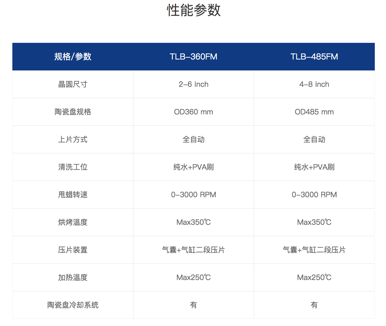 TLB-360FM:485FM 全自动液体蜡贴片机参数.png