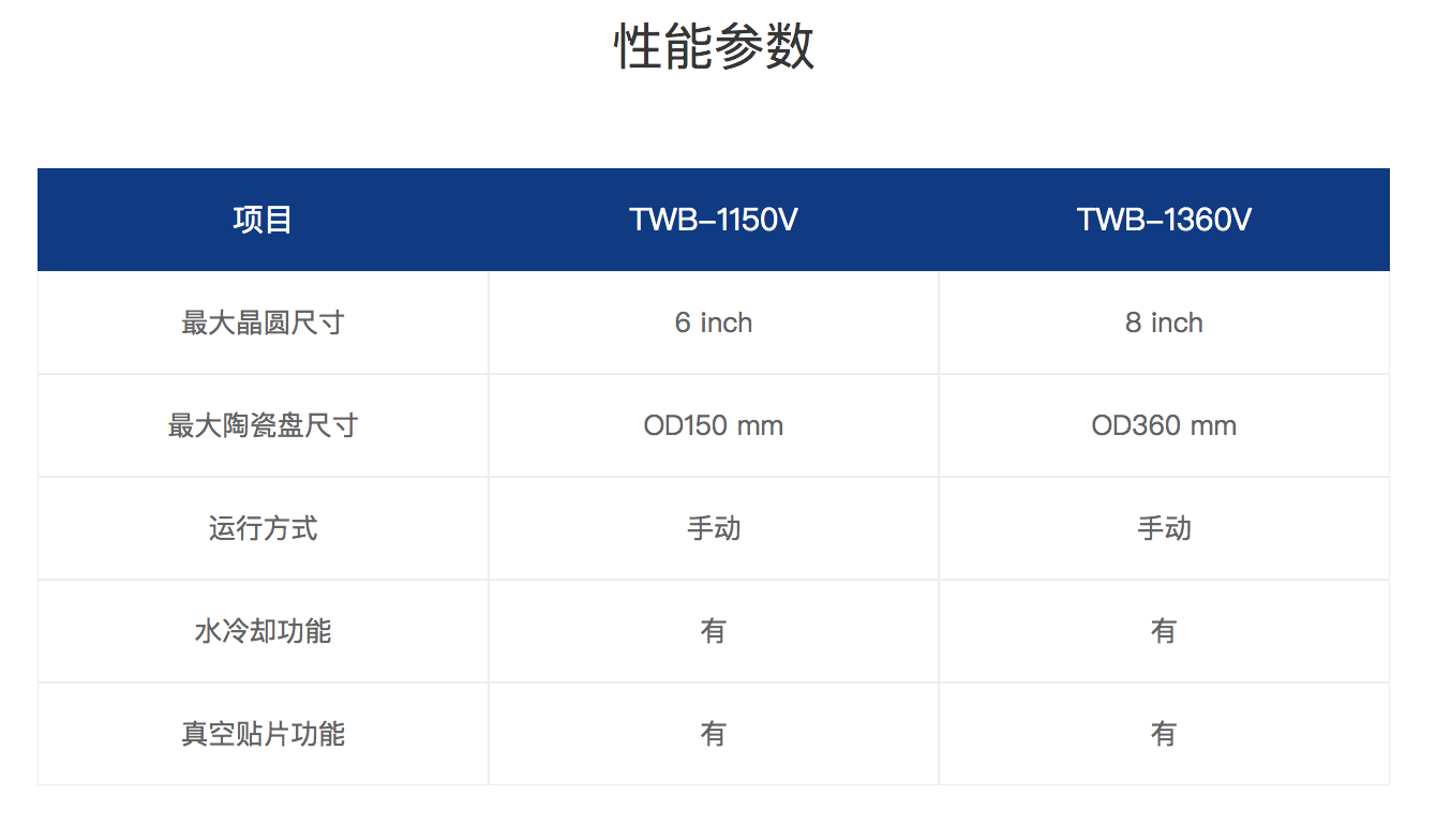 TWB-1150V:1360V 固体蜡贴片机（贴蜡机）参数.png